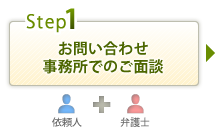 お問い合わせ事務所での面談