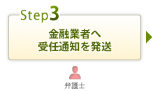 金融業者へ受任通知を発送
