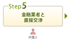 金融業者と直接交渉