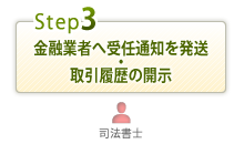 金融業者へ受任通知を発送・取引履歴の開示