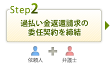 過払い金請求の委任契約を締結