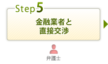 金融業者と直接交渉