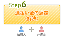過払い金の返還（解決）