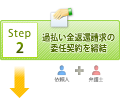 過払い金請求の委任契約を締結