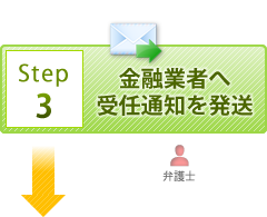 金融業者へ受任通知を発送