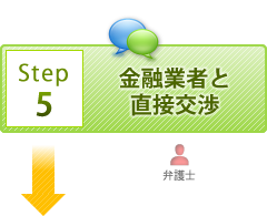 金融業者と直接交渉