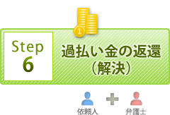 過払い金の返還（解決）