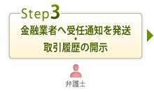 金融業者へ受任通知を発送・取引履歴の開示
