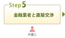 金融業者と直接交渉