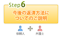 今後の返済方法についてのご説明