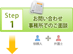 お問い合せ　事務所でのご面談