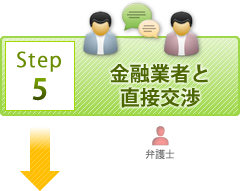 金融業者と直接交渉