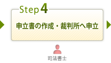 申立書の作成・裁判所へ申立