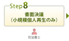 書面決議（小規模個人再生のみ）