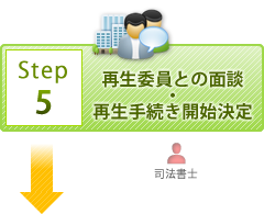 再生委員との面談・再生手続き開始決定