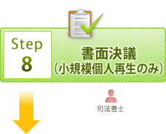 書面決議（小規模個人再生のみ）