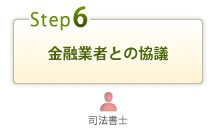 金融業者との協議