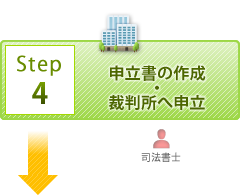 申立書の作成・裁判所へ申立