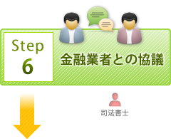 金融業者との協議